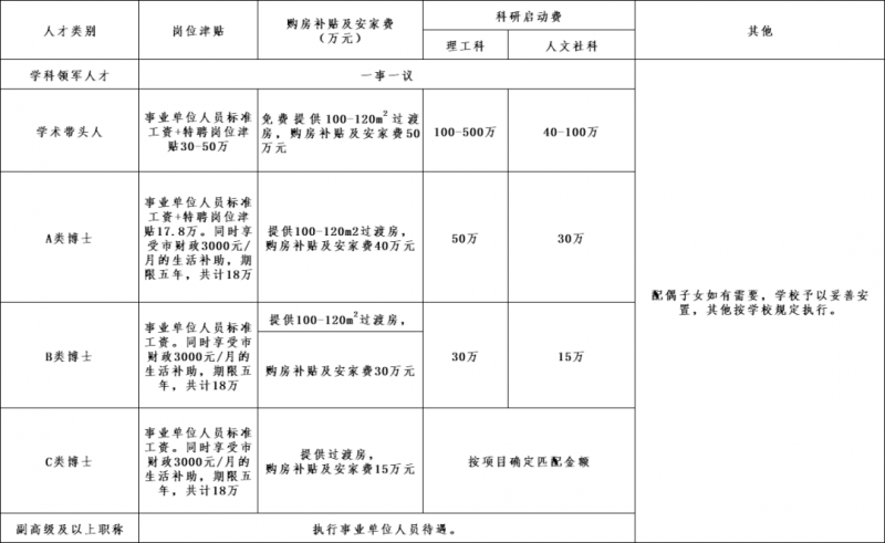 潍坊科技3