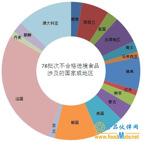 QQ截图20180319103448