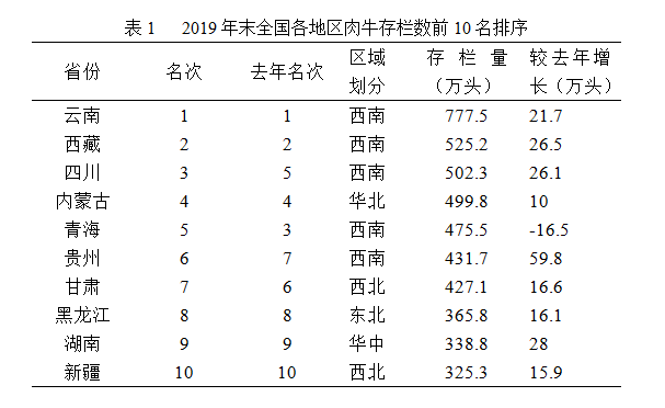 表一