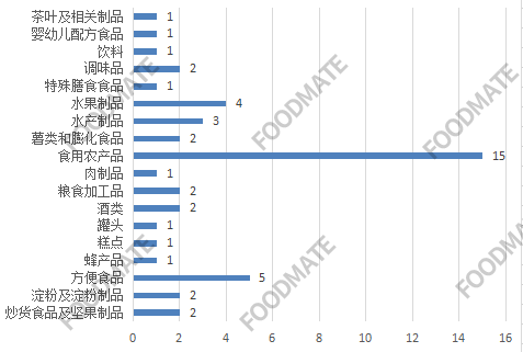 QQ截图20210802093452