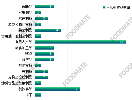 QQ截图20211130142124