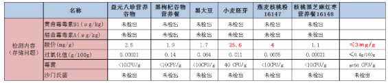 QQ截图20211202155849