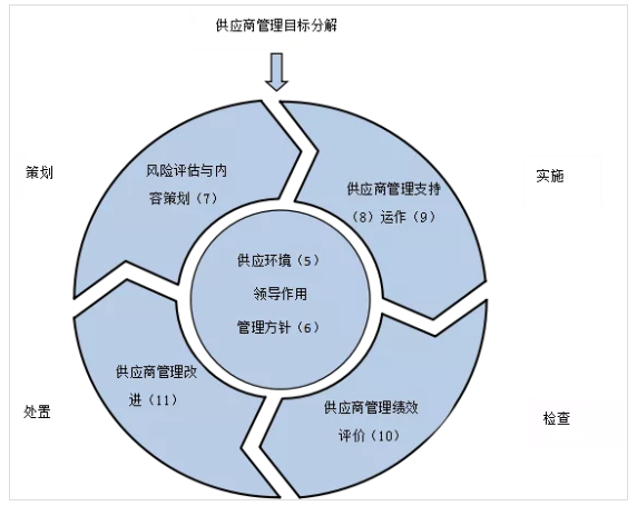 QQ截图20211215170238