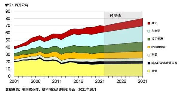 豆粕进口