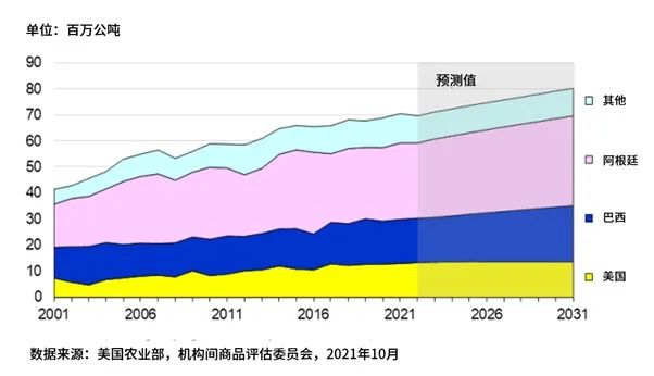 豆粕出口