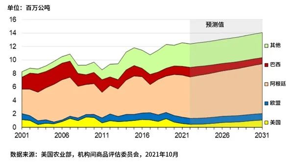 豆油出口