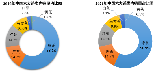 QQ截图20220311083730