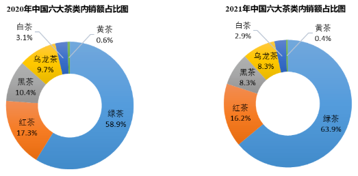 QQ截图20220311083804