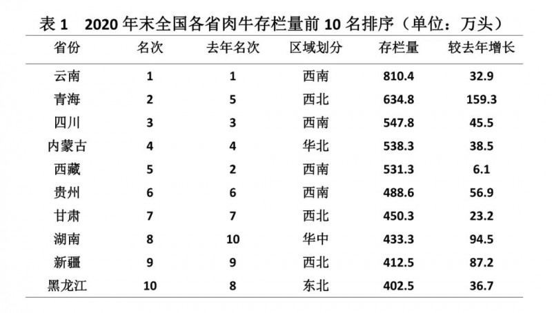 表一