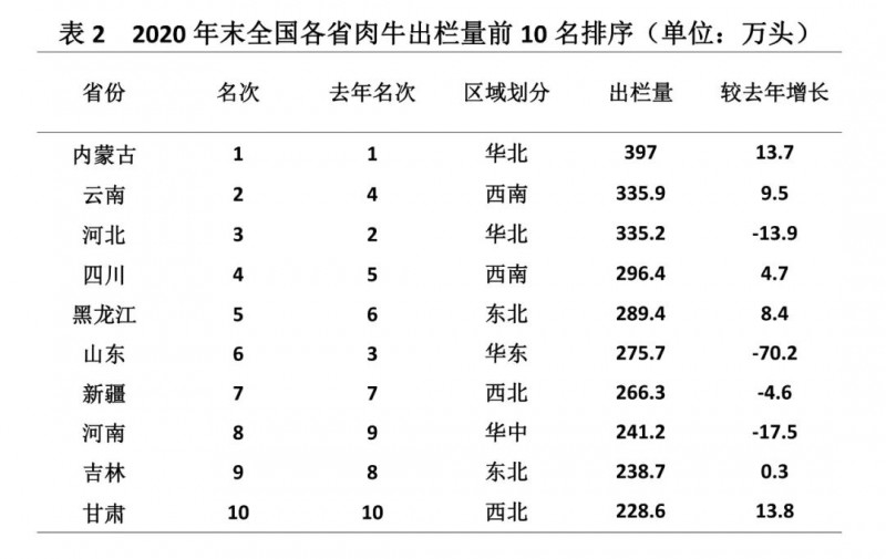 表二