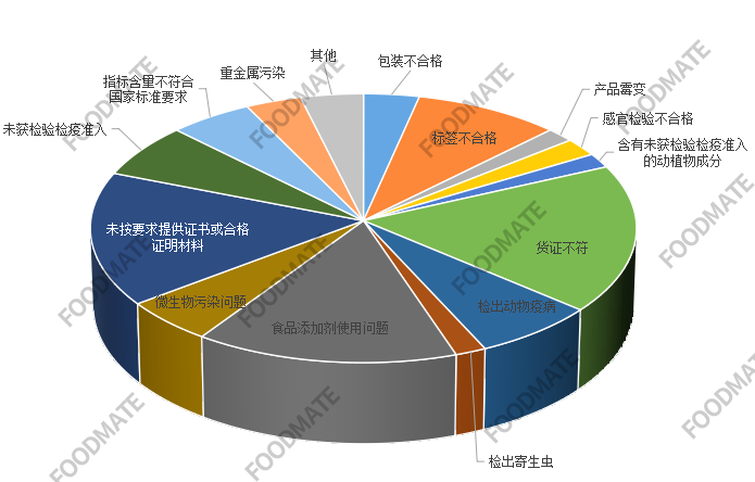 QQ截图20220421134012