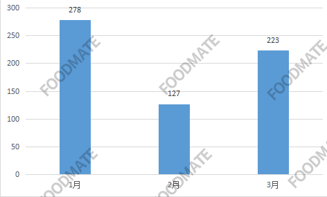 QQ截图20220424151632