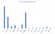 2022?月全球新发非洲猪瘟疫情信息汇?/></a> <ul><li><a href=