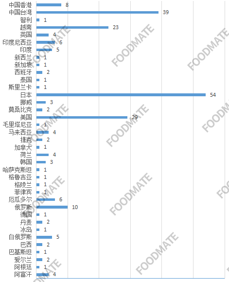 QQ截图20221128104907