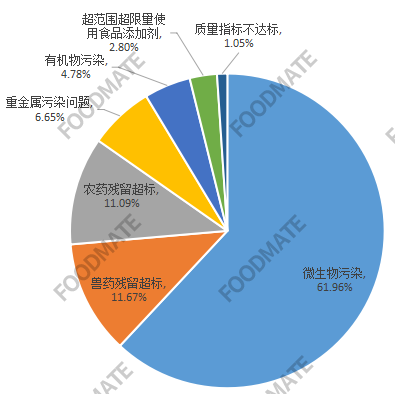 QQ截图20221128131511