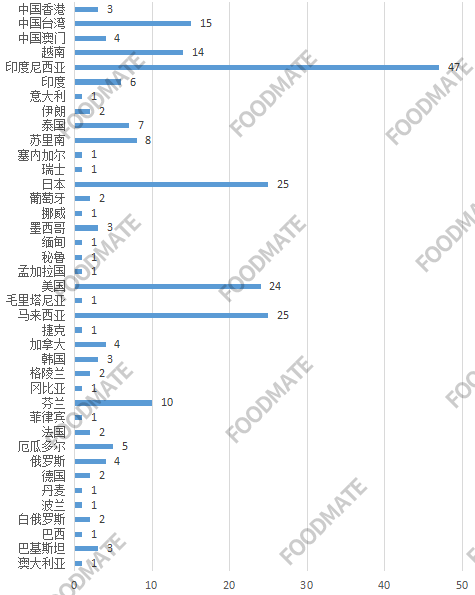 QQ截图20221219105523