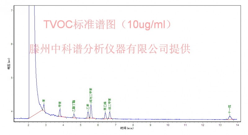 TVOC(10ppm)