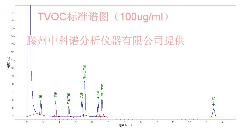 TVOC(100ppm)