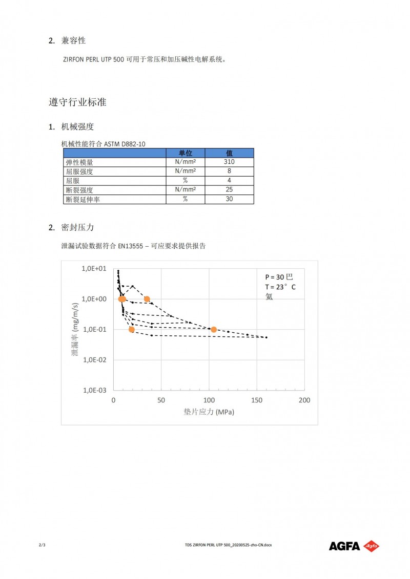 TDS_ZIRFON_PERL_UTP_500_CN_20200525_01