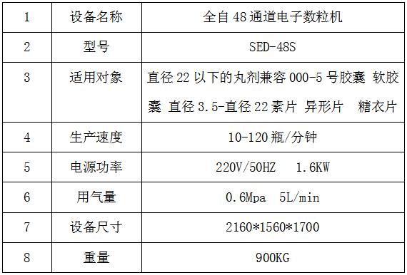 SED-48S1