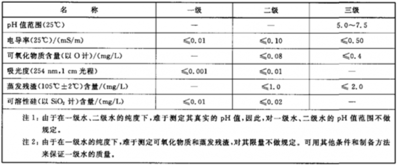 分析实验室用水规格和试验方法