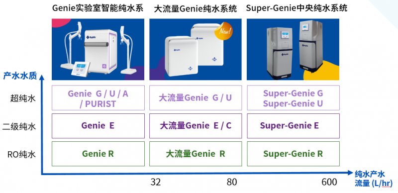 乐枫纯水机选型