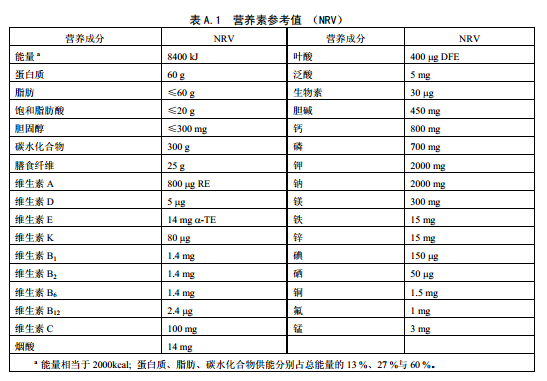 营养素参考? width=