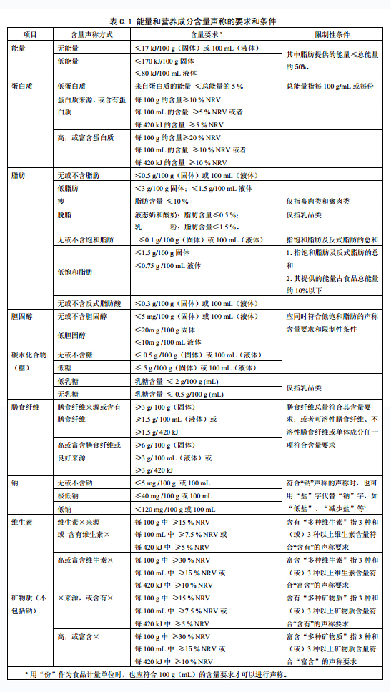 声称条件