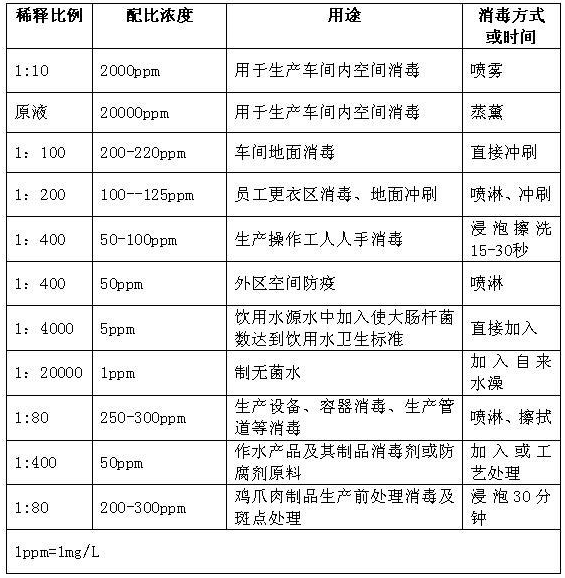 2%二氧化氯使用说明