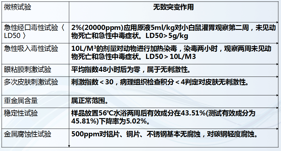 毒理实验