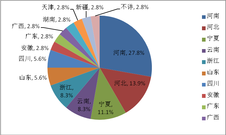 抽检1