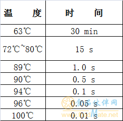 3_副本