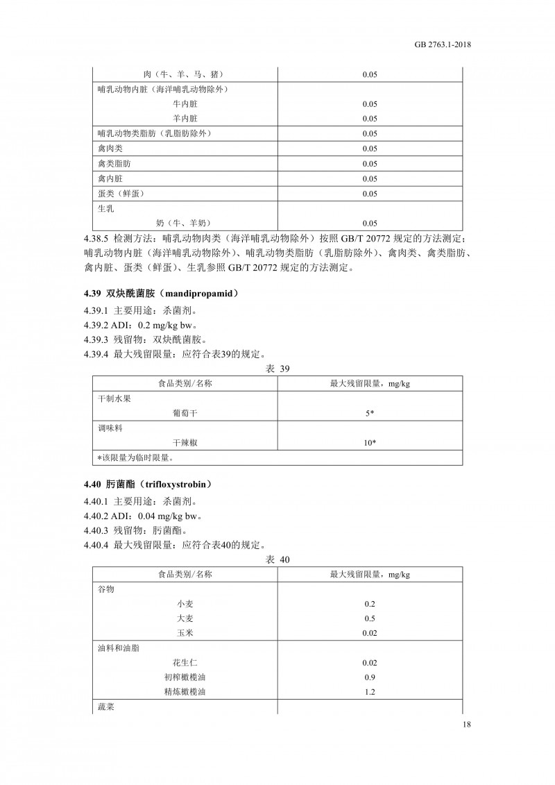 GB 2763.1-2018《食品安全国家标准食品中百草枯等43种农药最大残留限量?021