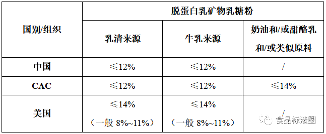 图二