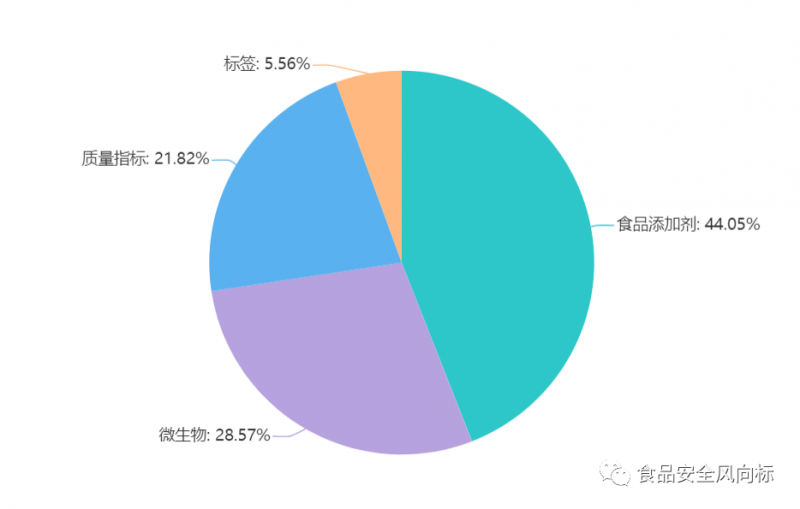 原创2