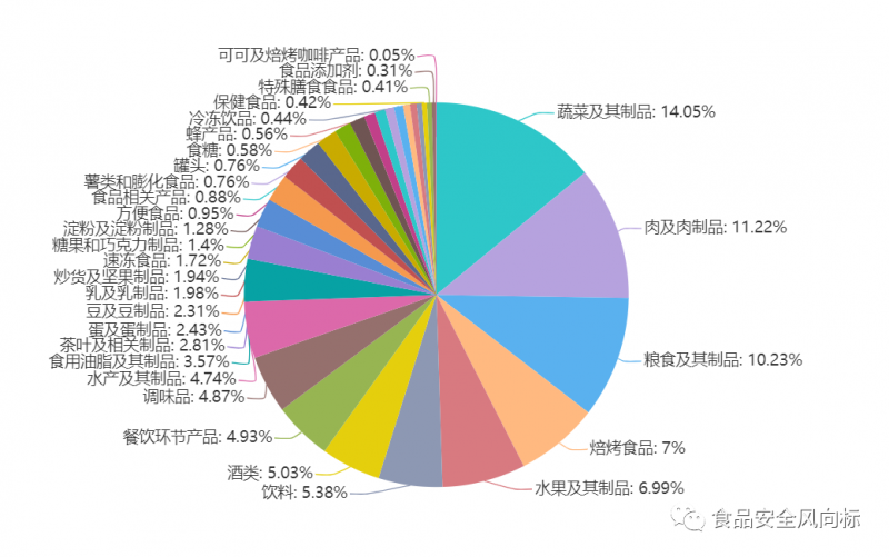 原创2