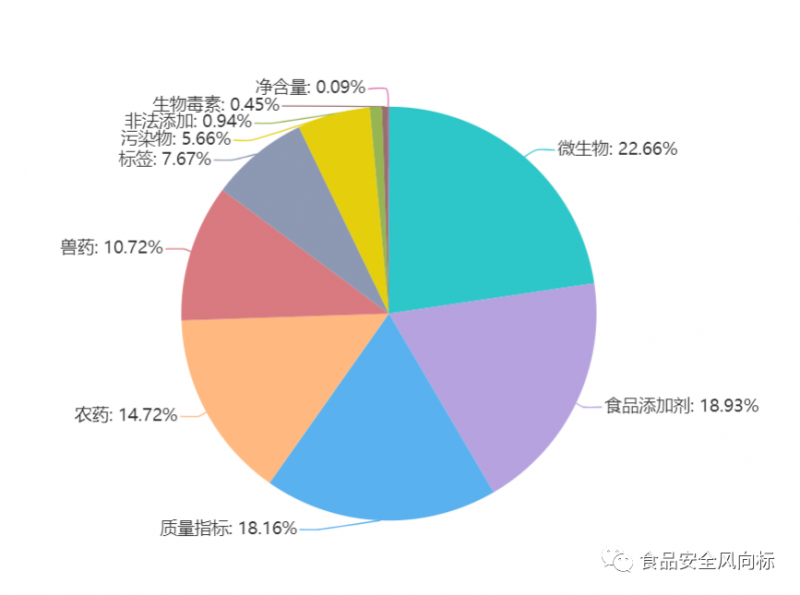 原创5