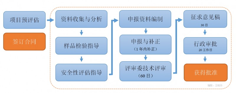 4-新食品原? width=