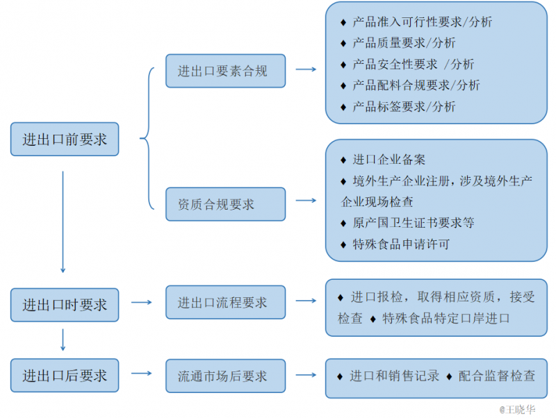 企业微信截图_16323036978086