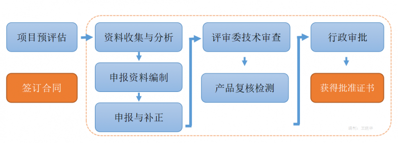 企业微信截图_16448064347993