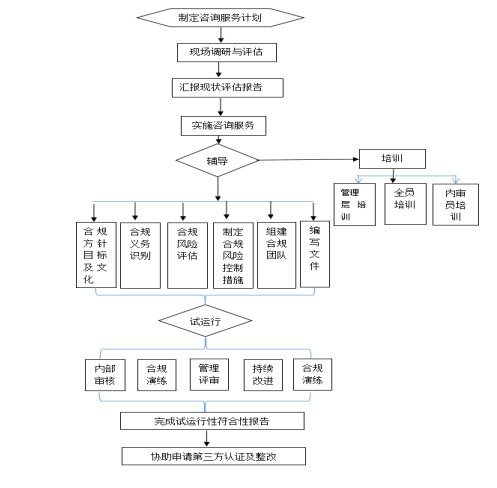 企业微信截图_16626918388121